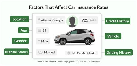 Cheapest Car Insurance in San Jose for 2024 .